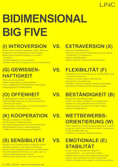 Abbildung-der-big-five-persoenlichkeitsmerkmale-auf-gelben-hintergrund